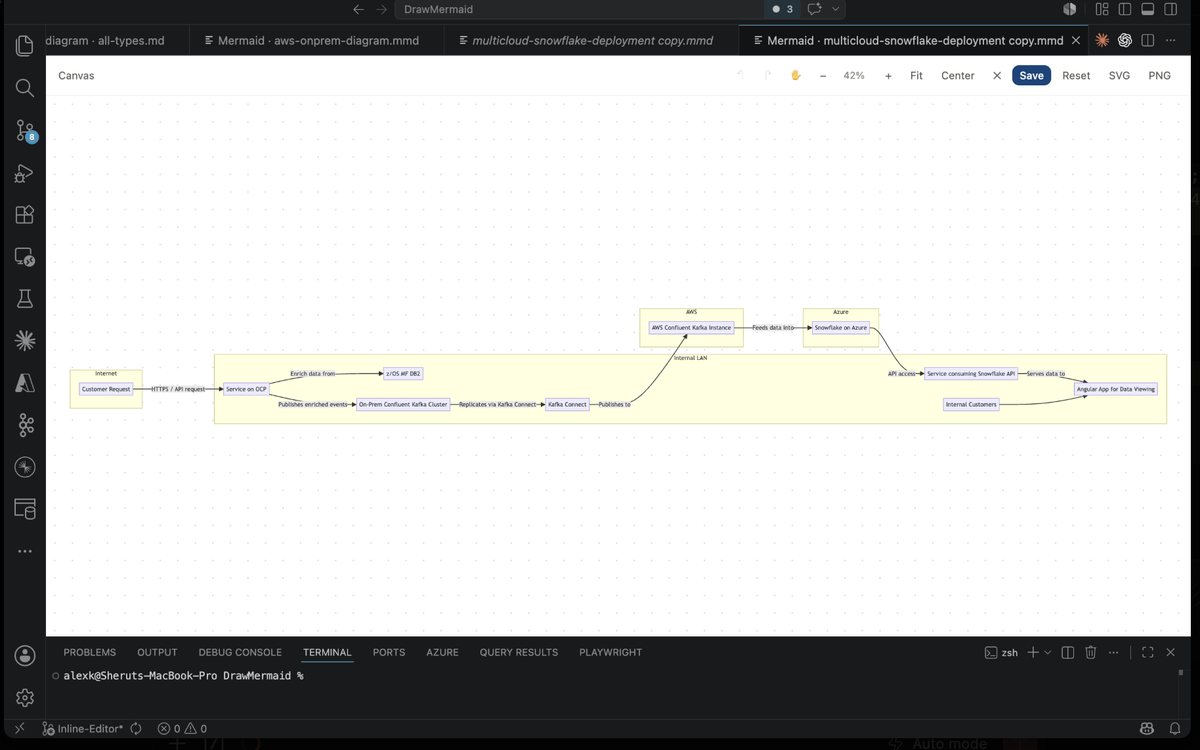 Mermaid NG visual diagram editor